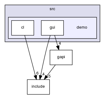 src/demo/