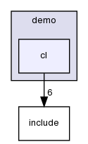 src/demo/cl/