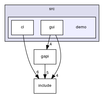 src/demo/