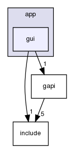 src/app/gui/