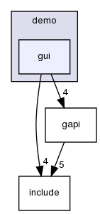src/demo/gui/