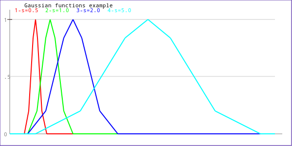 plot_gaussian_1.png